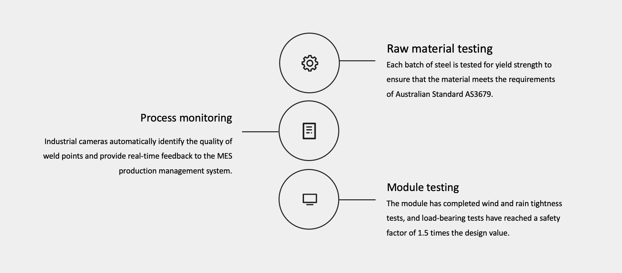 Quality Control Systems
